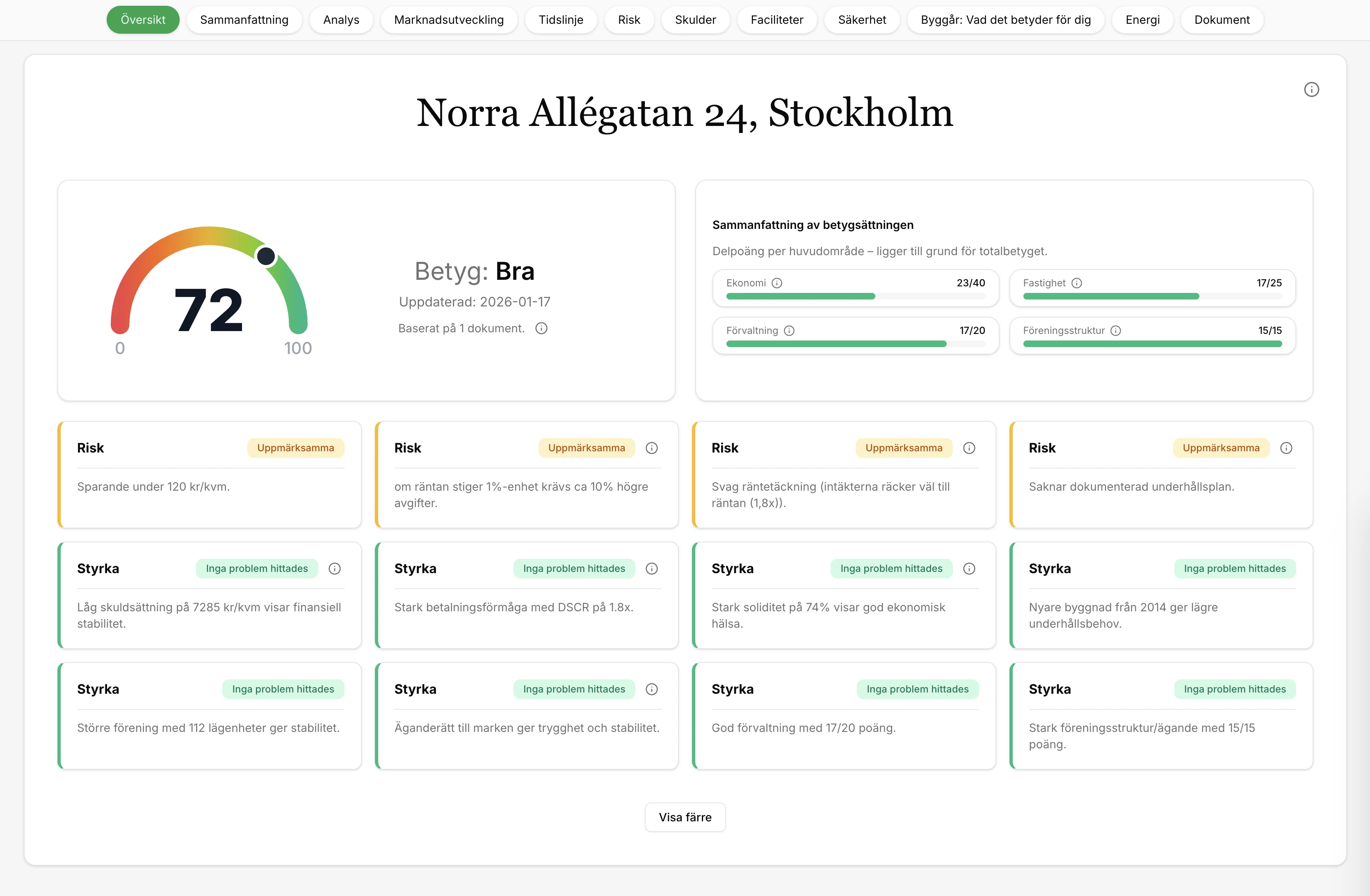 Fullständig rapport av bostad